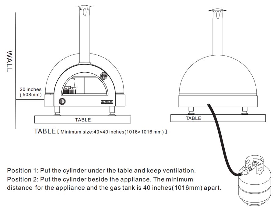 position position