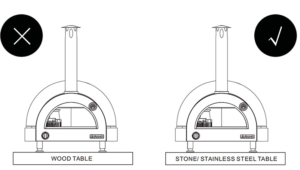 Common Mistakes In FIAMO Pizza Ovens Common Mistakes In FIAMO Pizza Ovens